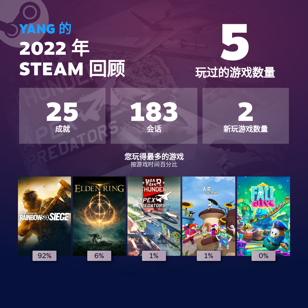 steam