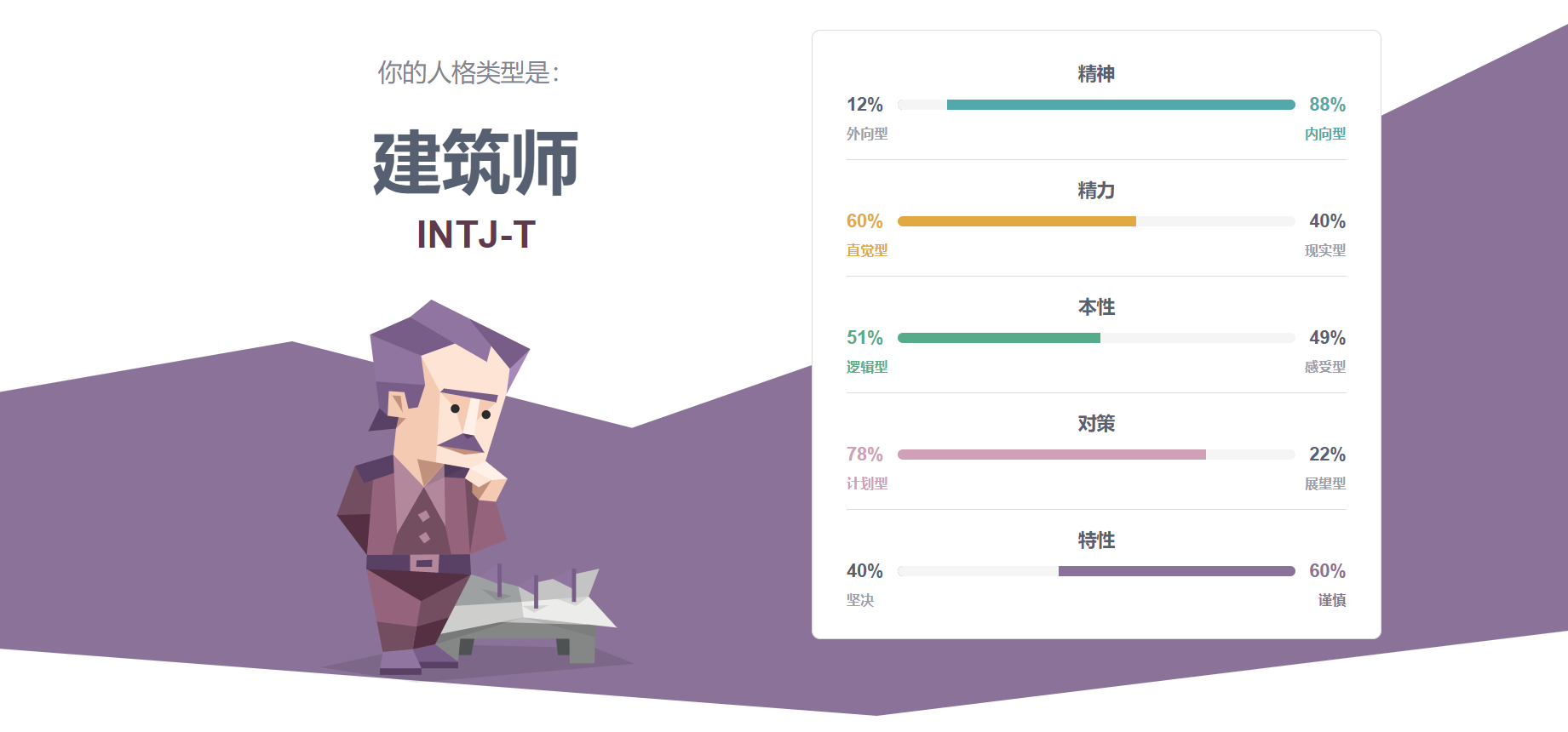 INTJ